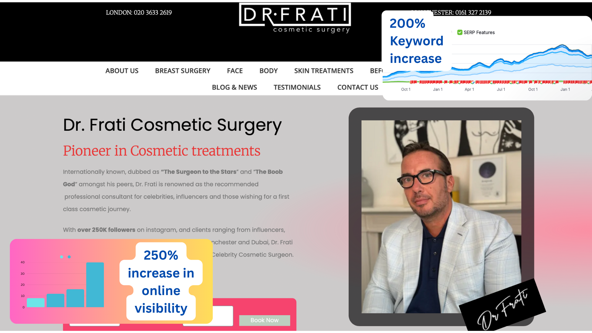 250% increase in online visibility